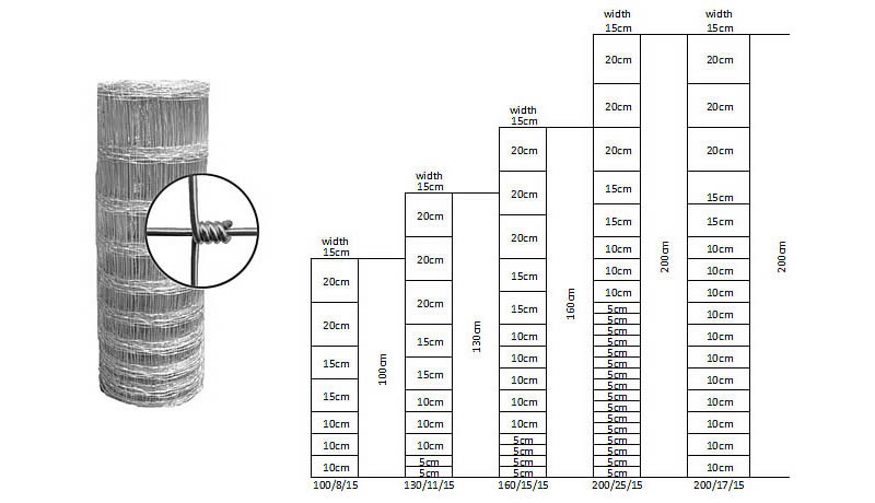 Grassland Fence Hinge Joint