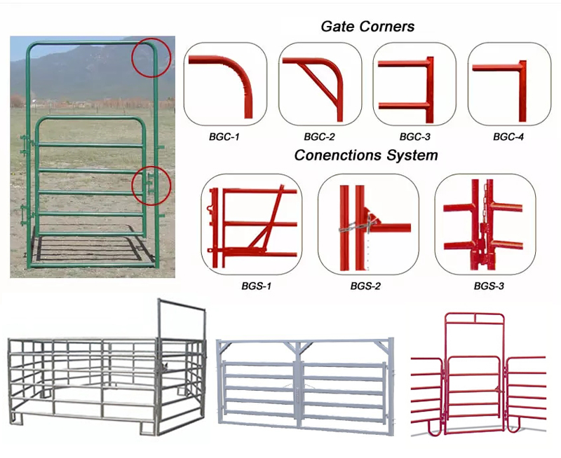 Cattle Gate Panel