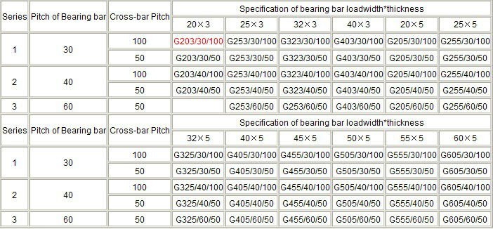specifications of steel gratings.jpg